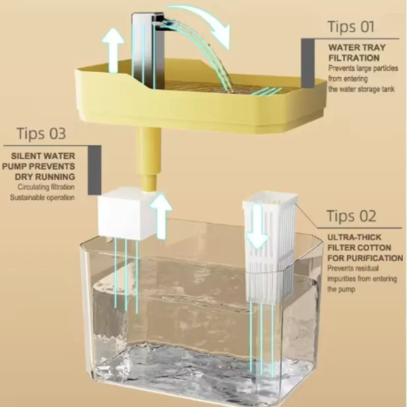USB Cat Water Fountain Auto Filter Anti-Dry Recirculating Pump