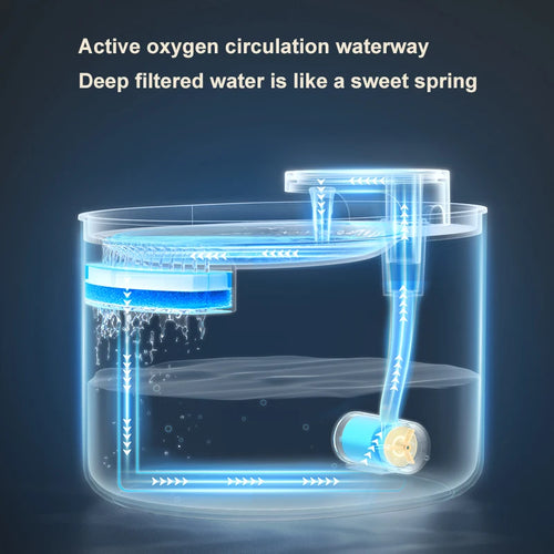 3L LED auto cat water fountain, translucent internal chamber with blue-lit water circulation