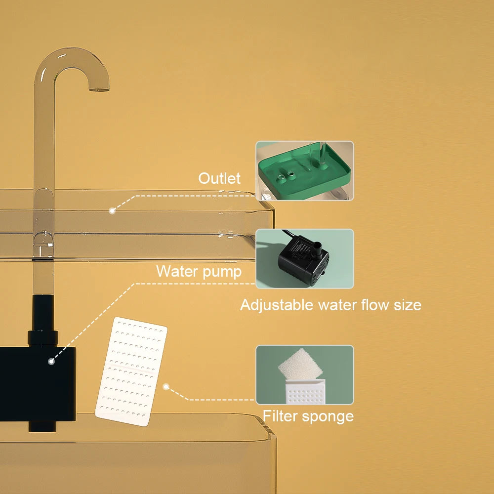 USB Cat Water Fountain Transparent Auto Filter Mute Recirculating Dispenser