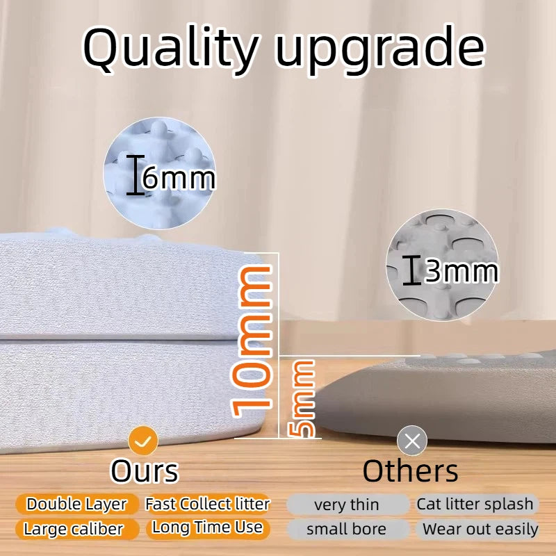 Cat Litter Mat Premium 2-Layer Sand Trapping Non-Slip Base