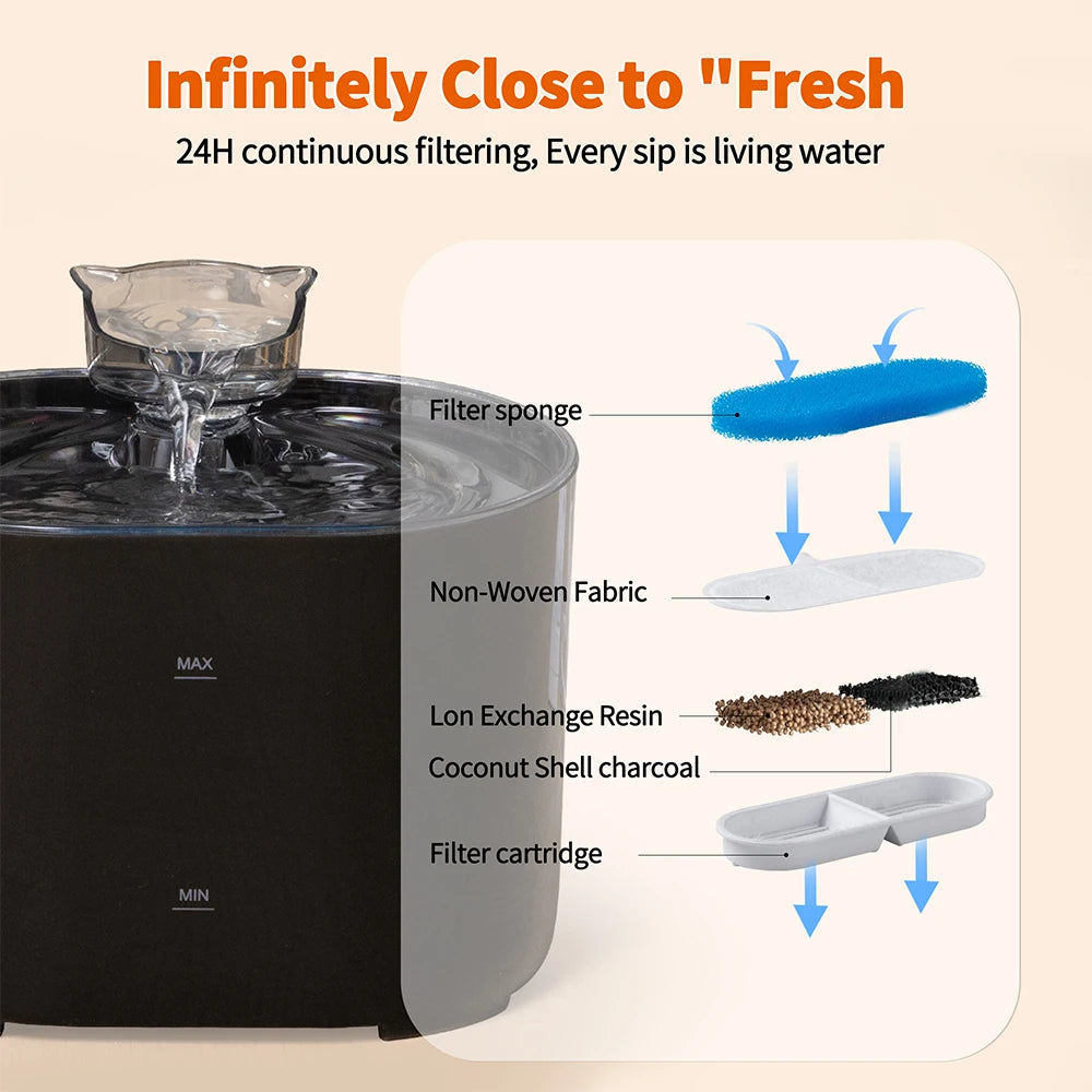 Cute Cat Ear Water Dispenser | Adorable Pet Fountain USA
