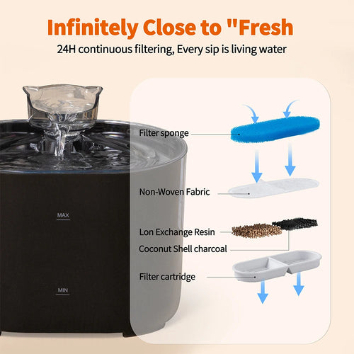 Black cat water fountain showing filter sponge and cartridge layout for filtration system