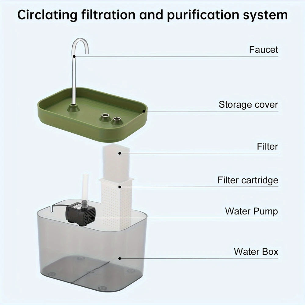 Cat Water Fountain | Best Automatic Pet Water Fountain USA