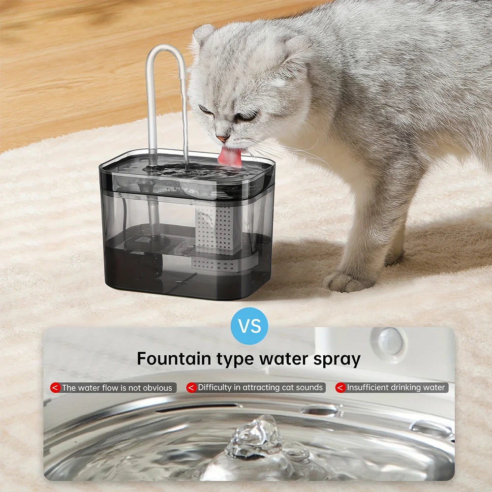 Cat Water Fountain | Fresh Filtered Water for Cats USA